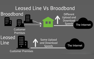Leased Line vs Broadband