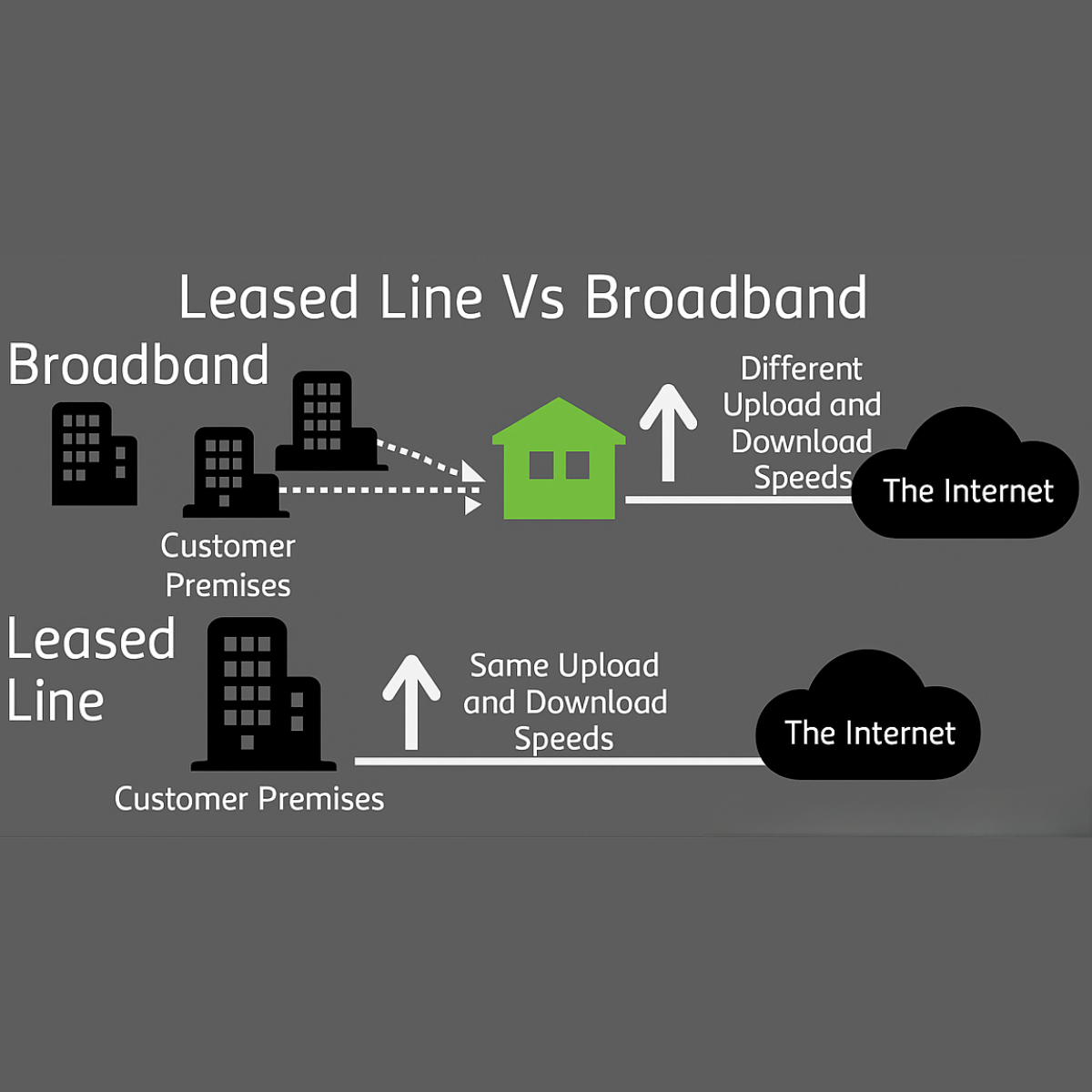 Leased Line vs Broadband