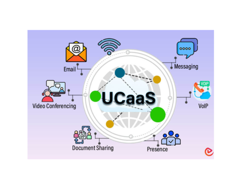 What Is UCaaS? Unified Communications As A Service Explained